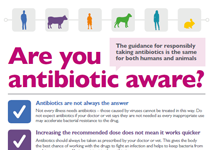 Antibiotic awareness poster