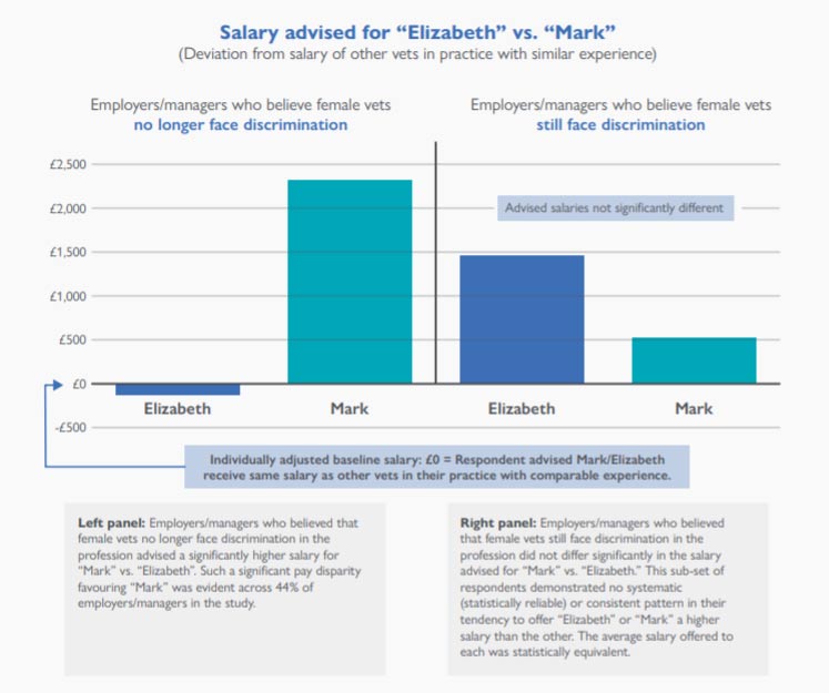 2018 workforce exeter research graph