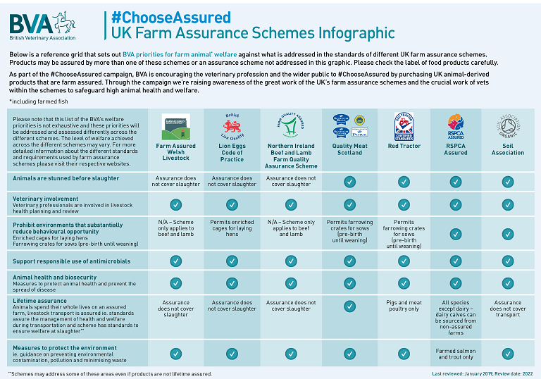 BVA policy - Farm assurance schemes BVA policy - Farm assurance schemes