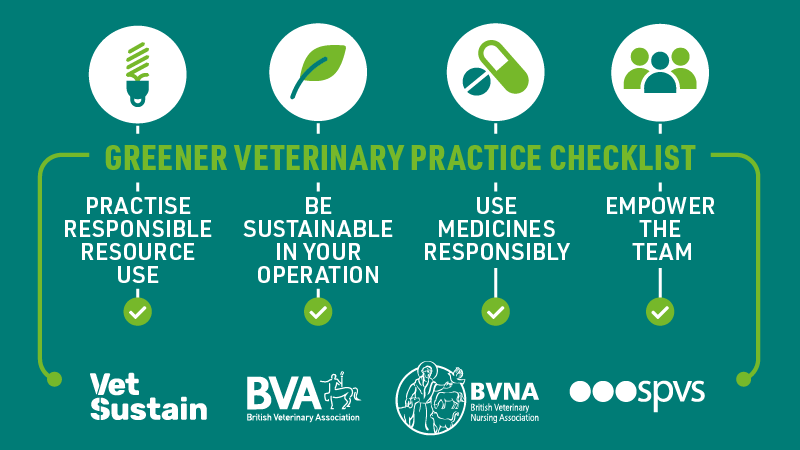 Leading vets and vet nurses urge teams to go green for 2021 with a new checklist Image